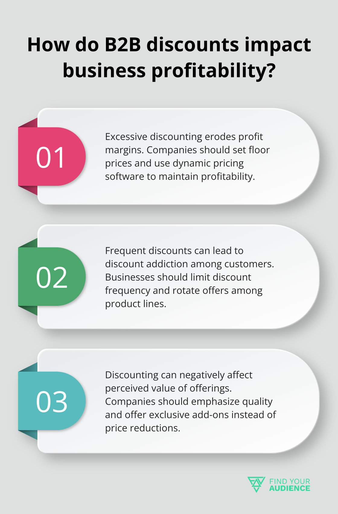 Fact - How do B2B discounts impact business profitability?