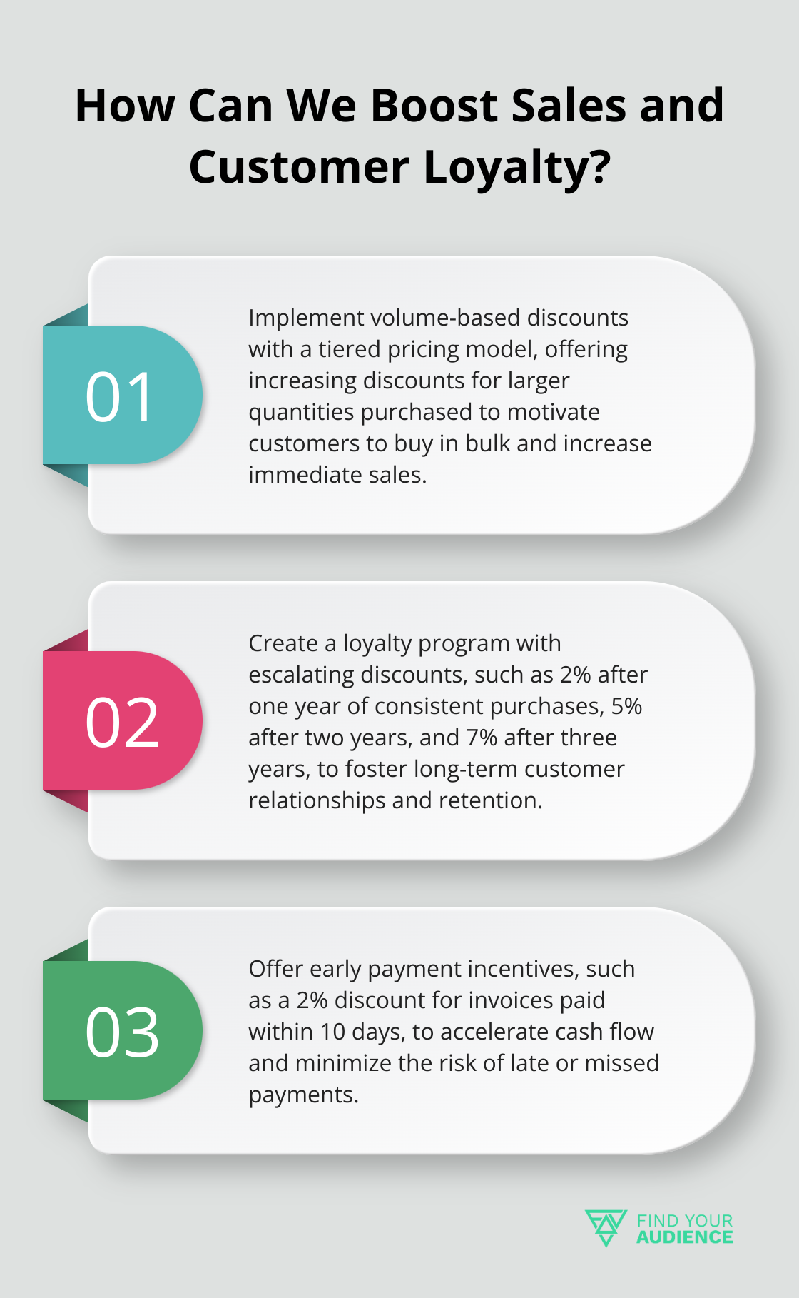 Fact - How Can We Boost Sales and Customer Loyalty?