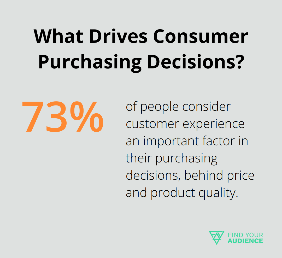 What Drives Consumer Purchasing Decisions?