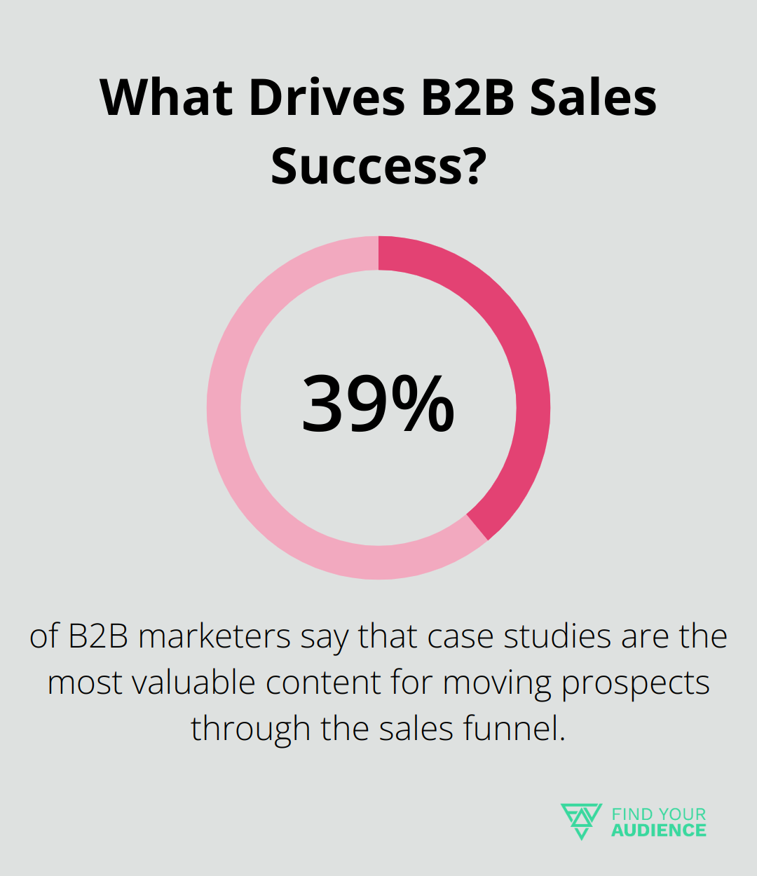 What Drives B2B Sales Success?