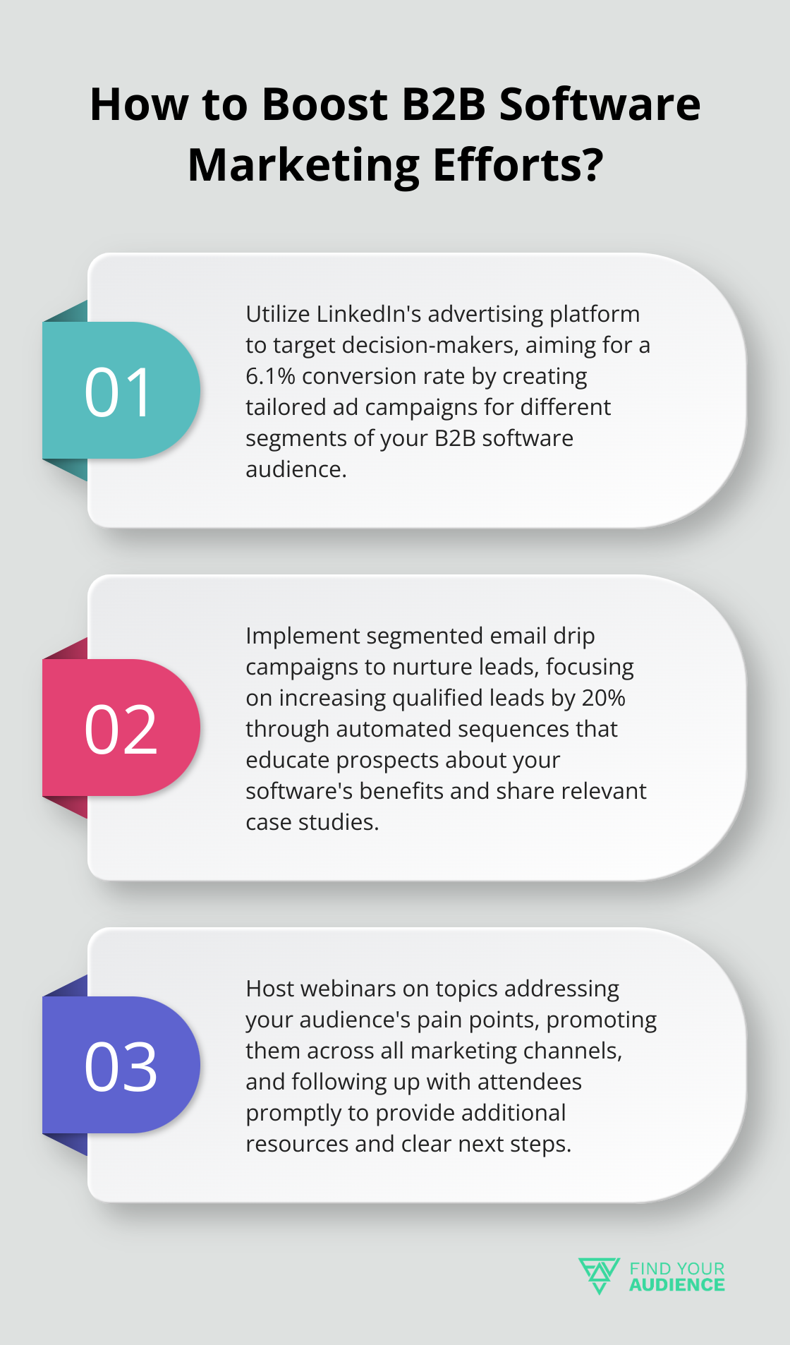 Fact - How to Boost B2B Software Marketing Efforts?