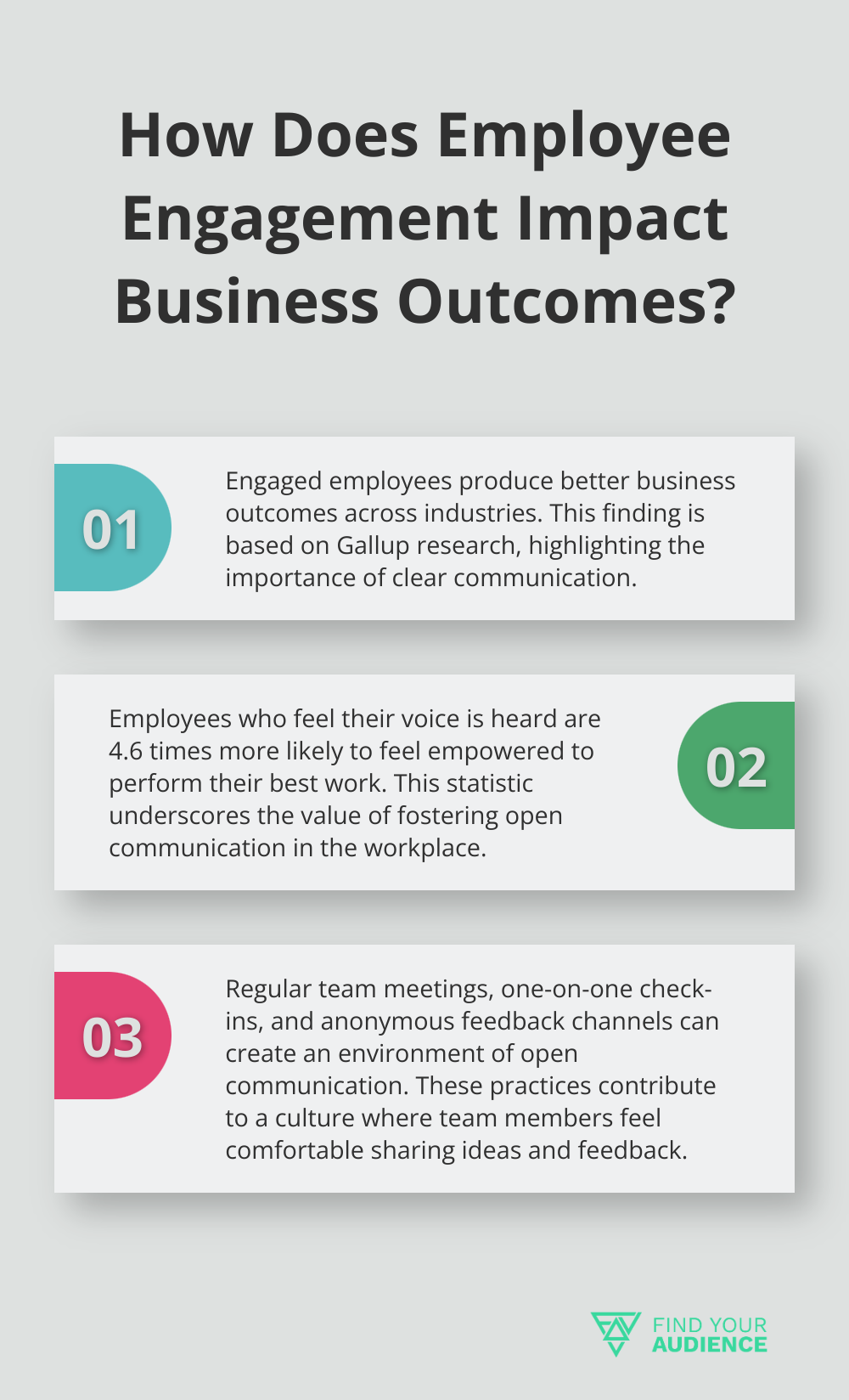 Fact - How Does Employee Engagement Impact Business Outcomes?