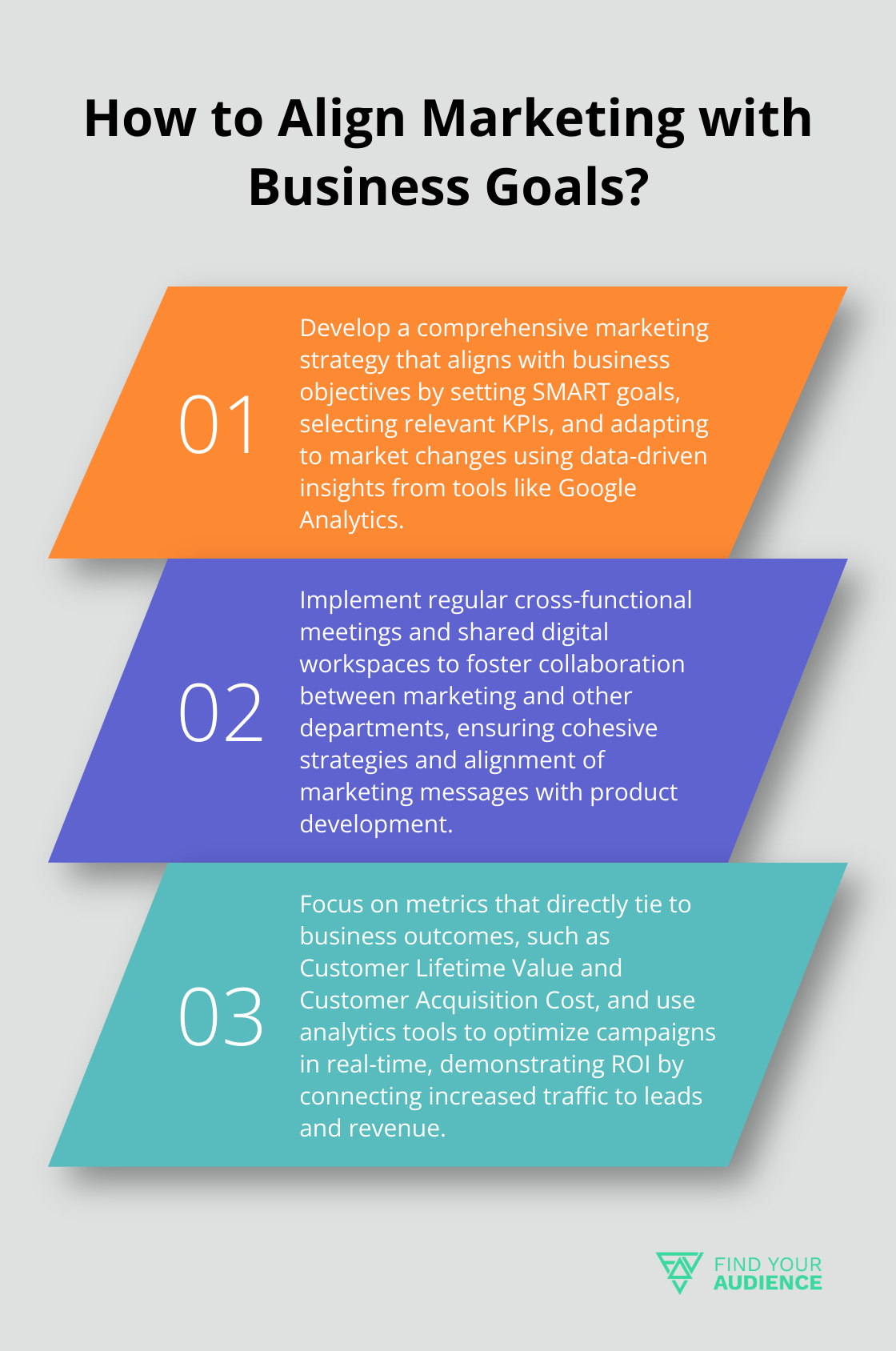 Fact - How to Align Marketing with Business Goals?