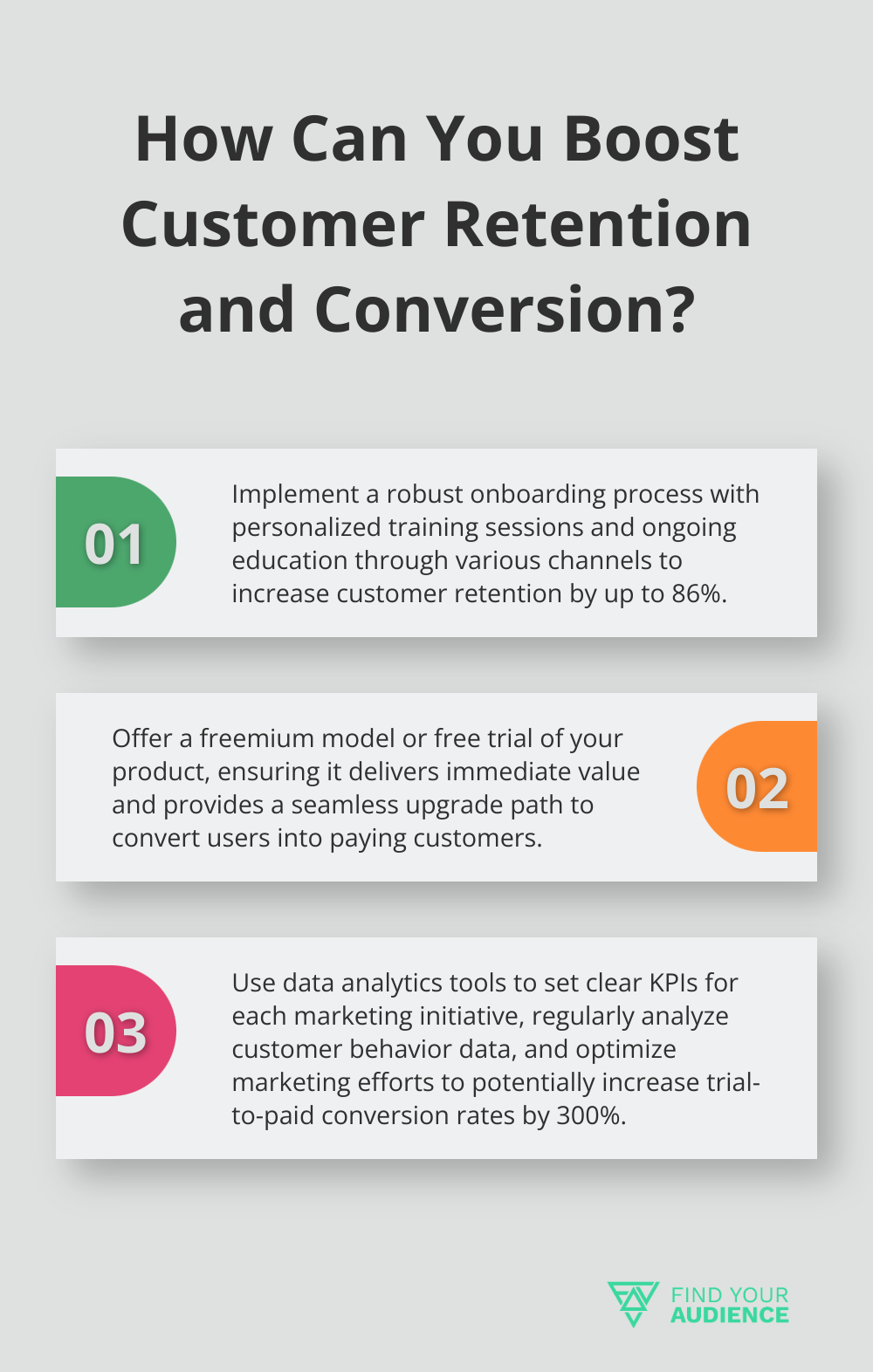 Fact - How Can You Boost Customer Retention and Conversion?