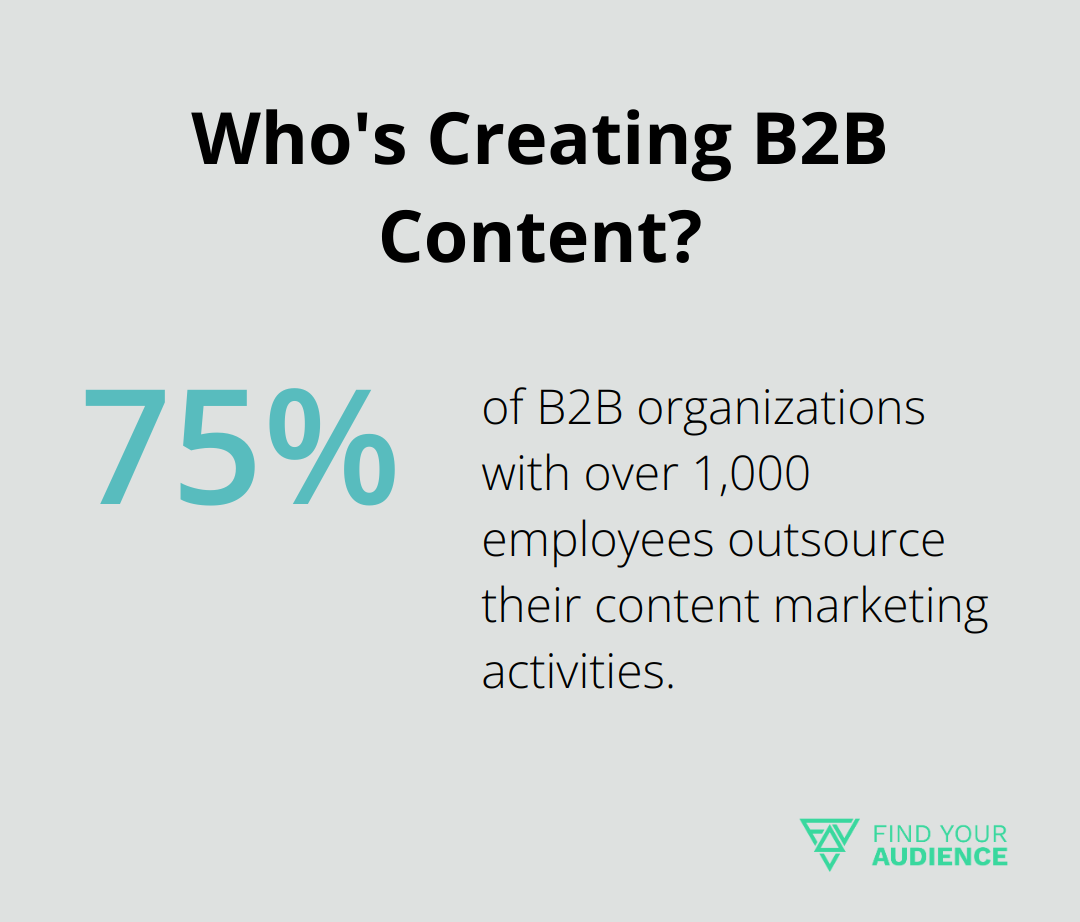 Who's Creating B2B Content?