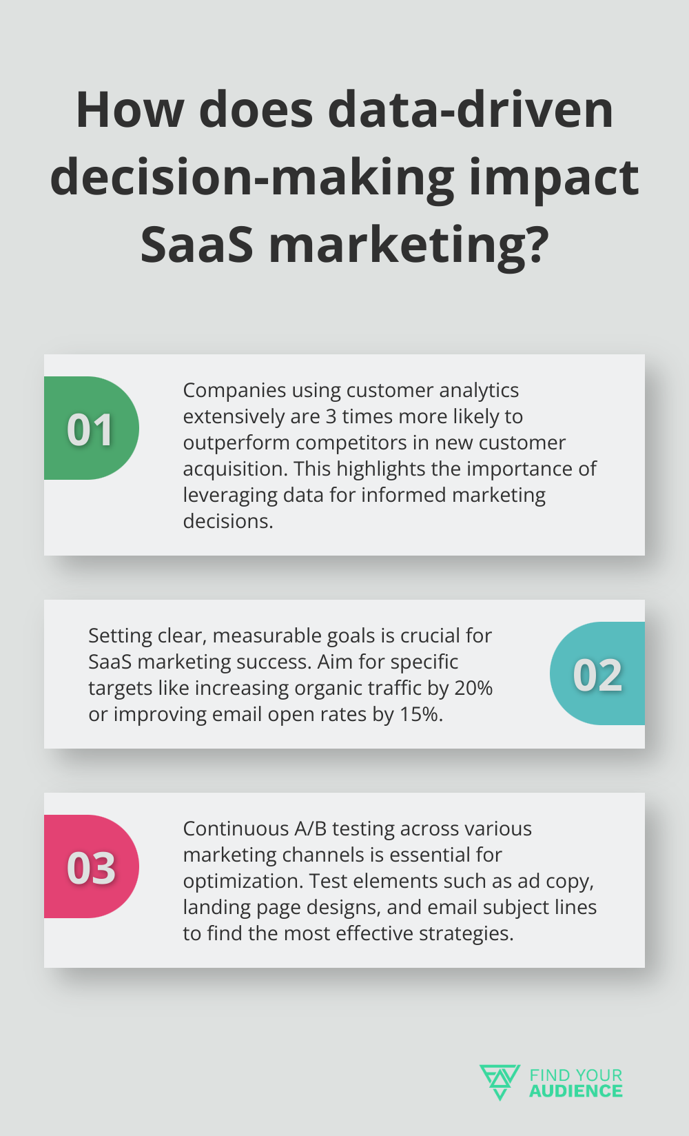 Fact - How does data-driven decision-making impact SaaS marketing?