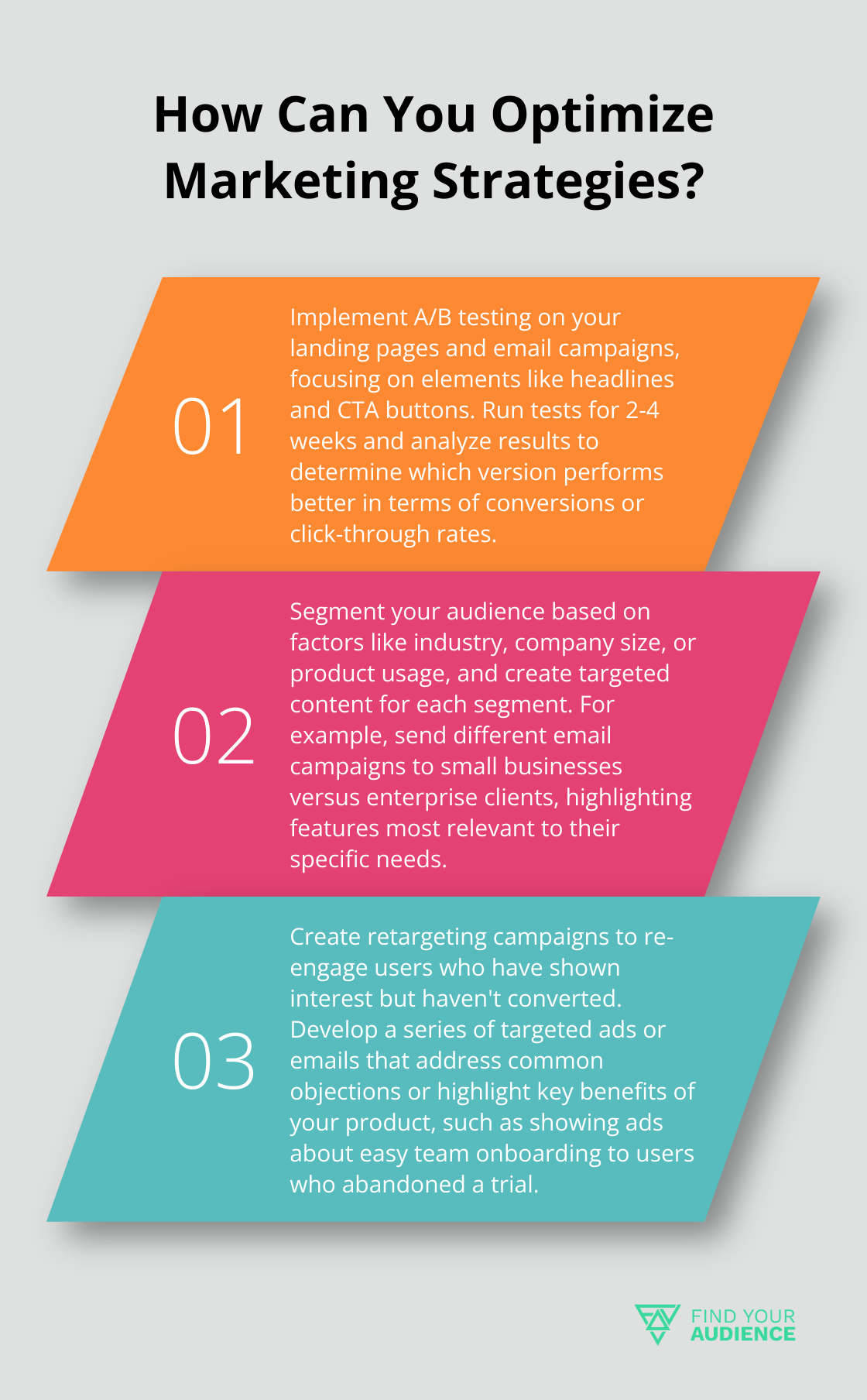 Fact - How Can You Optimize Marketing Strategies?