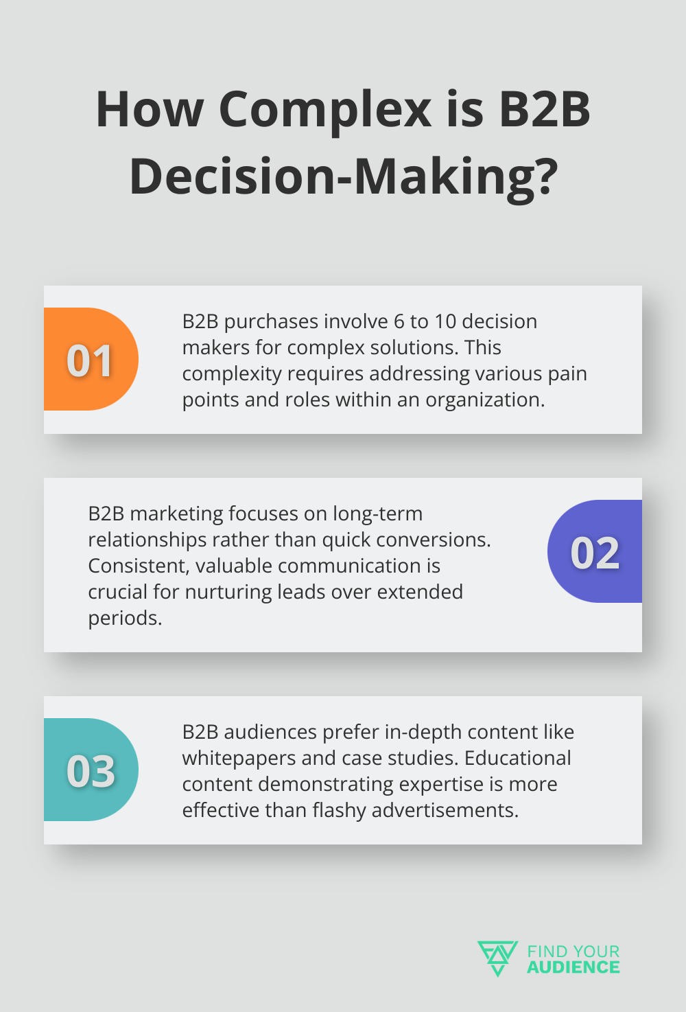 Fact - How Complex is B2B Decision-Making?