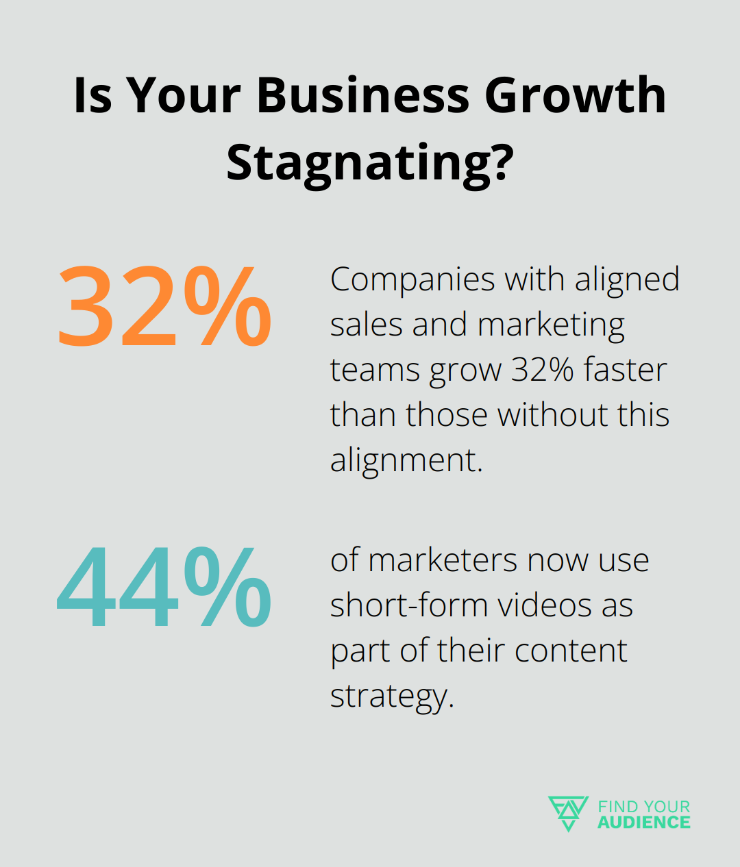 Fact - Is Your Business Growth Stagnating?