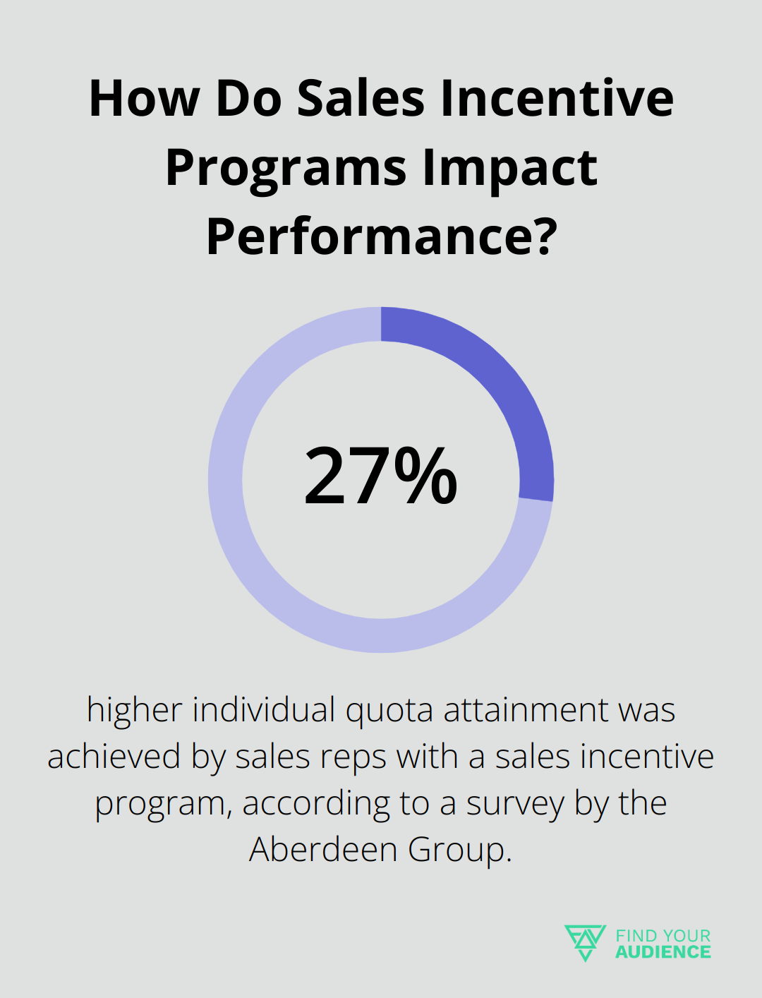 How Do Sales Incentive Programs Impact Performance?