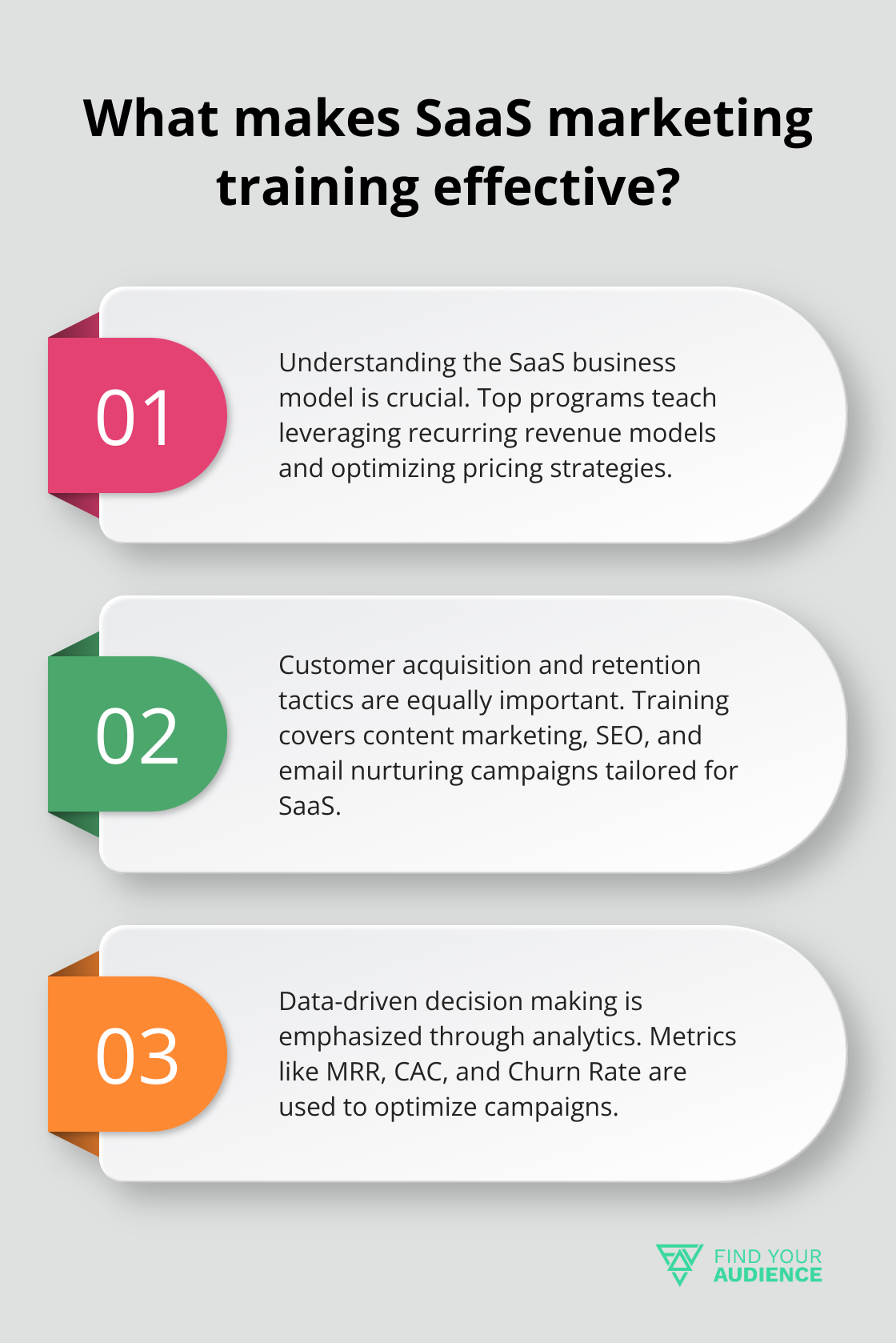 Fact - What makes SaaS marketing training effective?