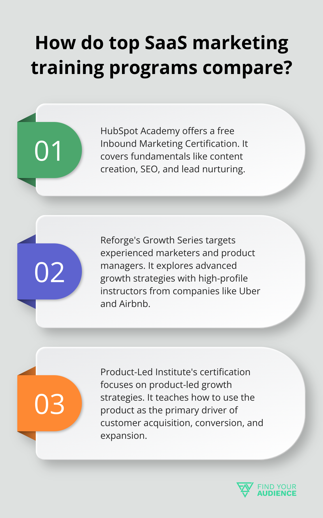 Fact - How do top SaaS marketing training programs compare?