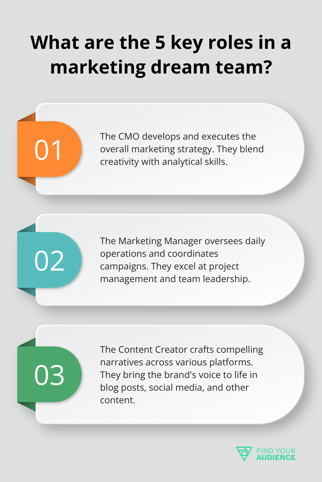 Fact - What are the 5 key roles in a marketing dream team?