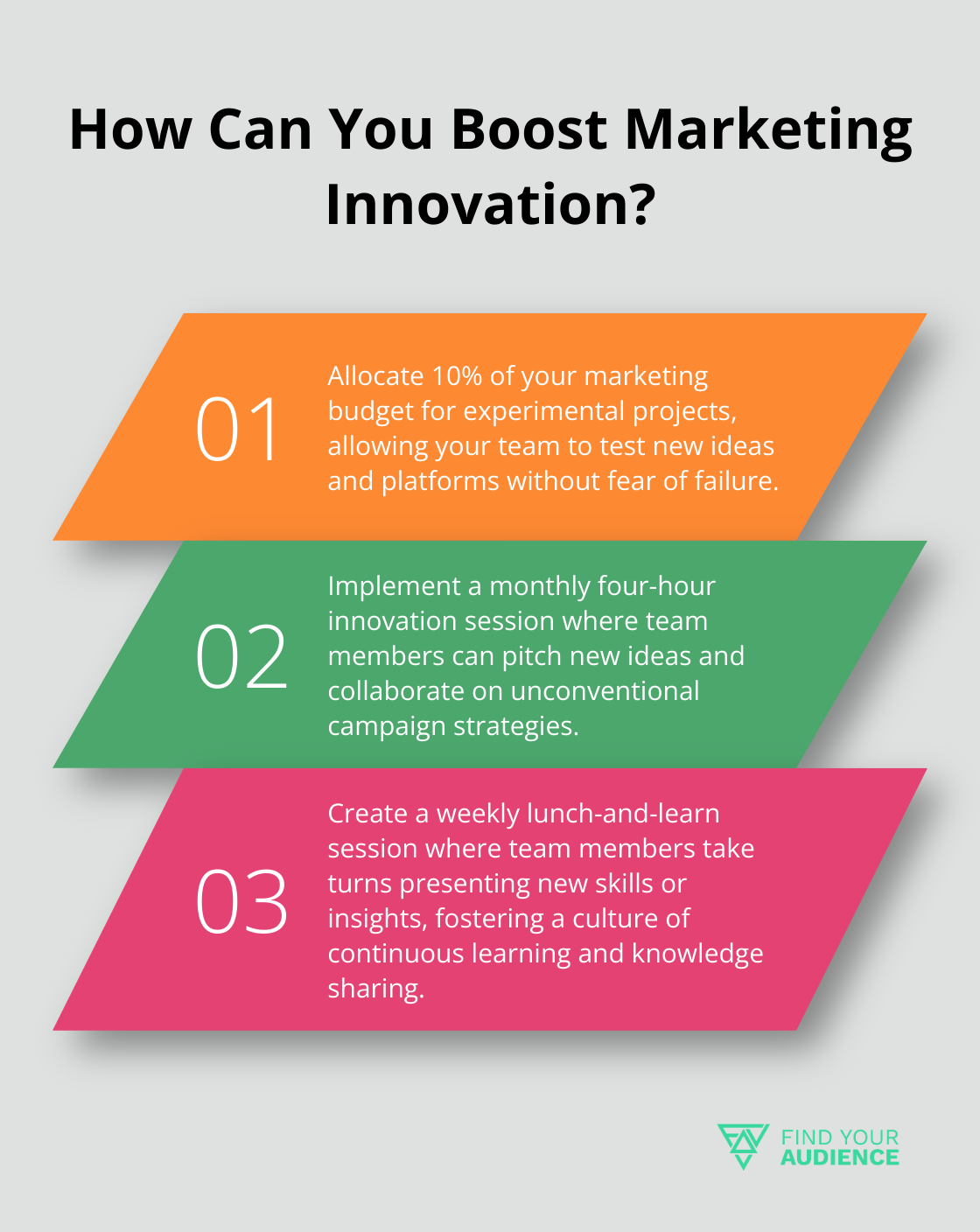 Fact - How Can You Boost Marketing Innovation?