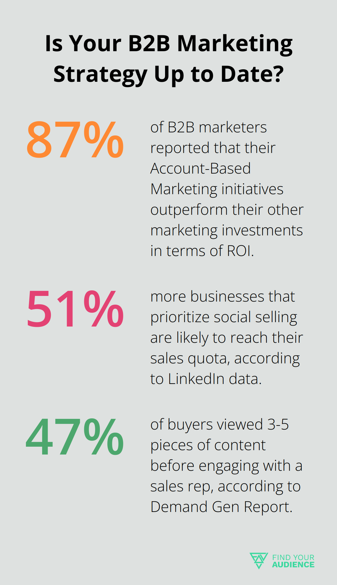 Fact - Is Your B2B Marketing Strategy Up to Date?