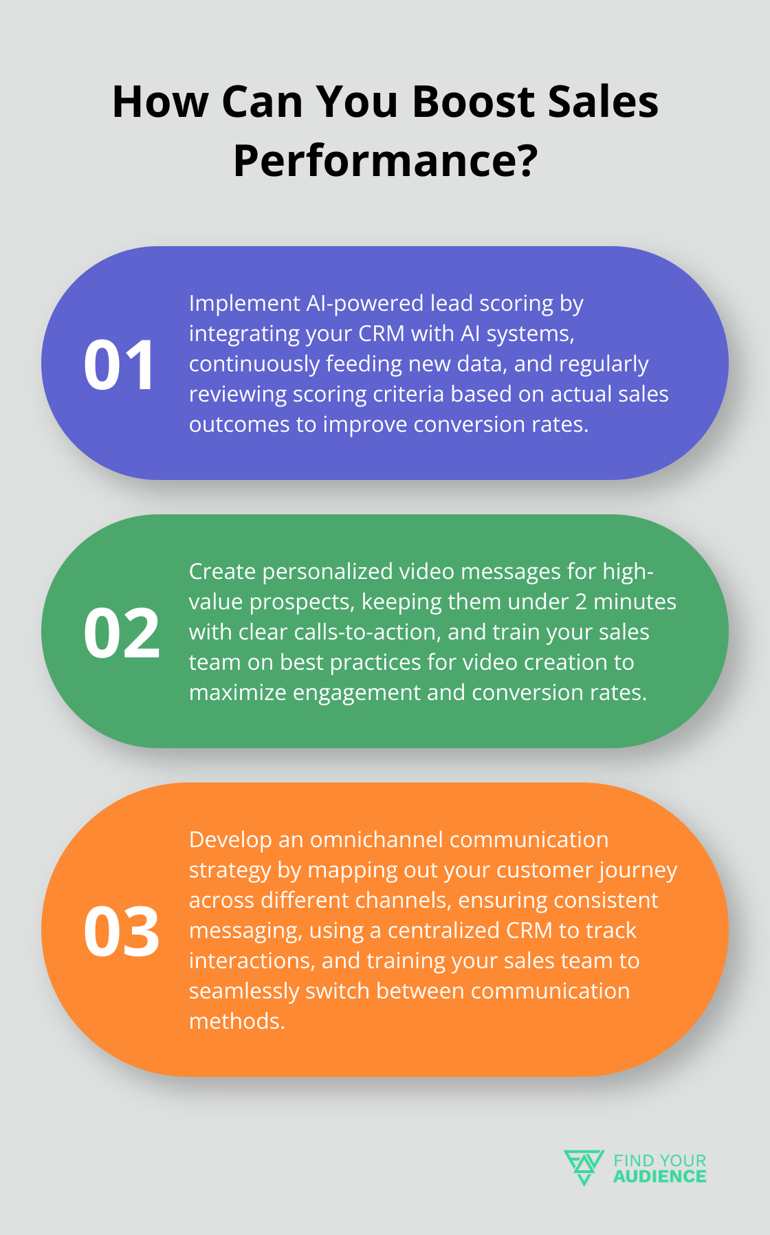 Fact - How Can You Boost Sales Performance?