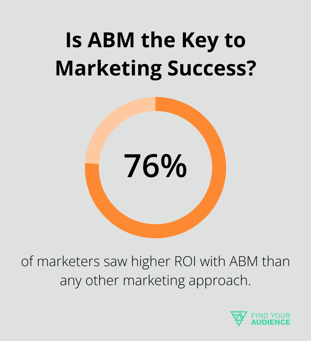 Is ABM the Key to Marketing Success?