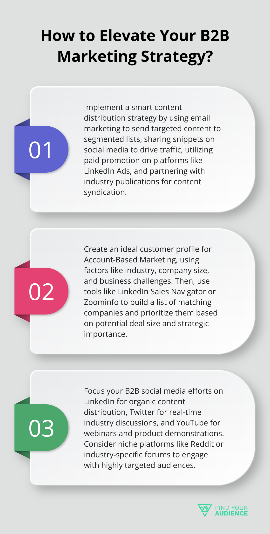 Fact - How to Elevate Your B2B Marketing Strategy?