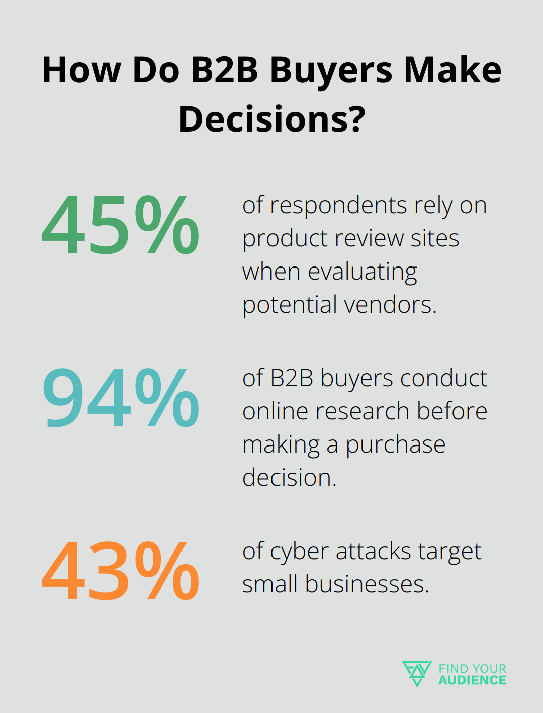 Fact - How Do B2B Buyers Make Decisions?