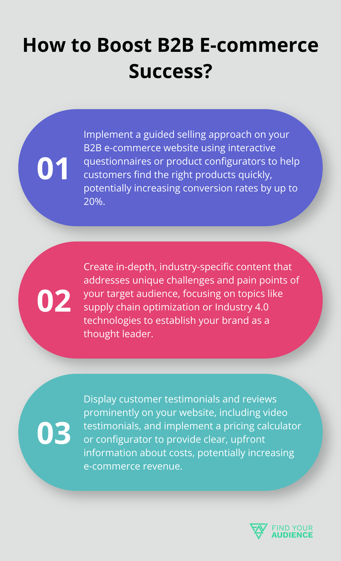 Fact - How to Boost B2B E-commerce Success?