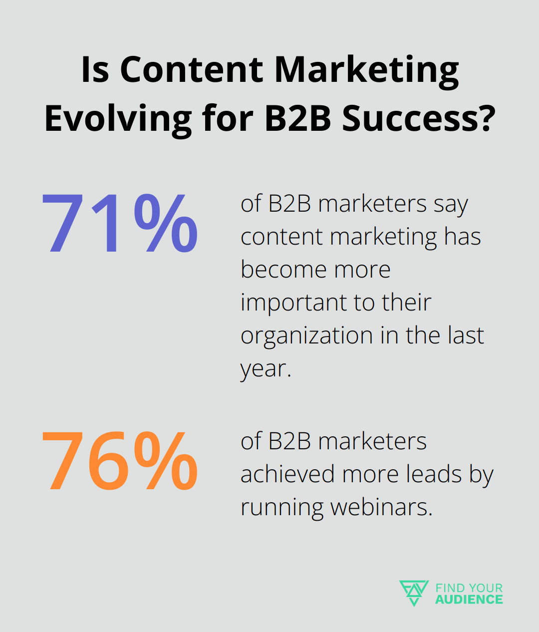 Fact - Is Content Marketing Evolving for B2B Success?