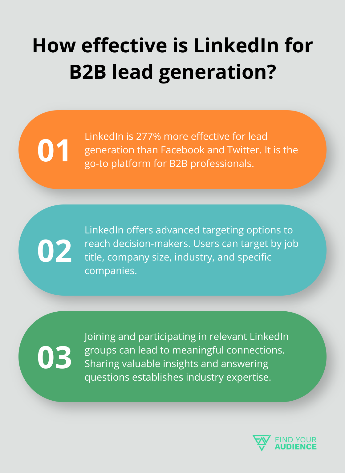 Fact - How effective is LinkedIn for B2B lead generation?