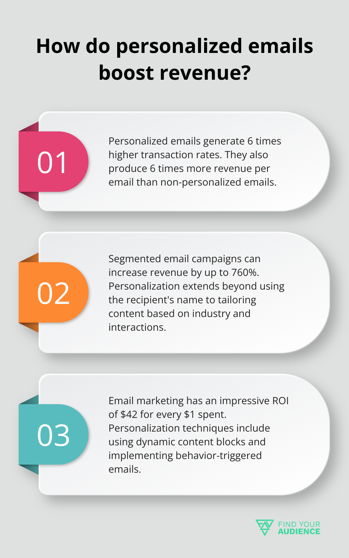 Fact - How do personalized emails boost revenue?