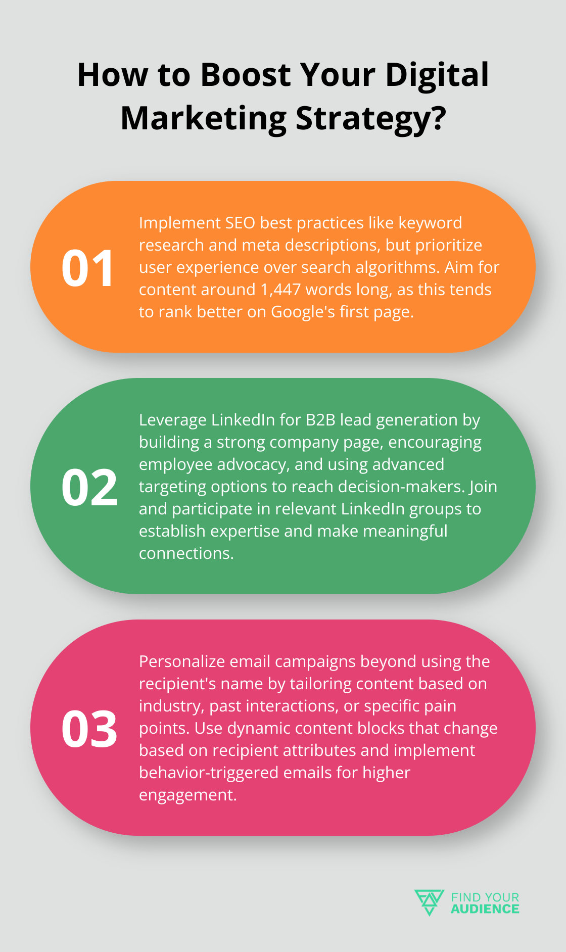 Fact - How to Boost Your Digital Marketing Strategy?
