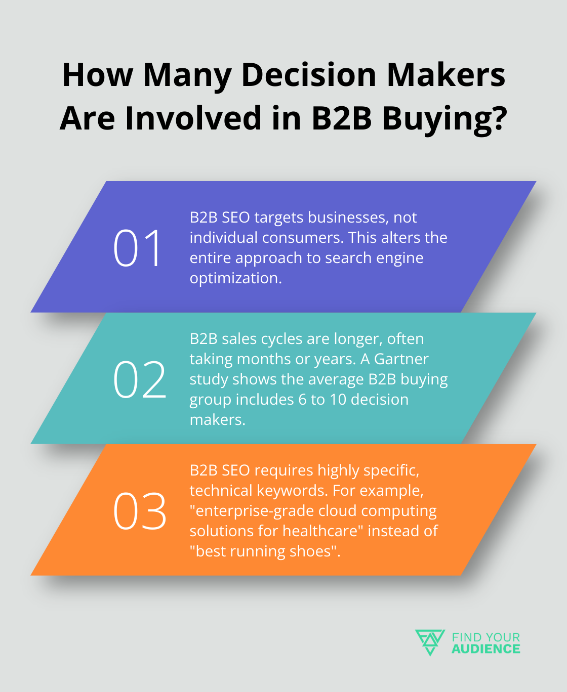 Fact - How Many Decision Makers Are Involved in B2B Buying?