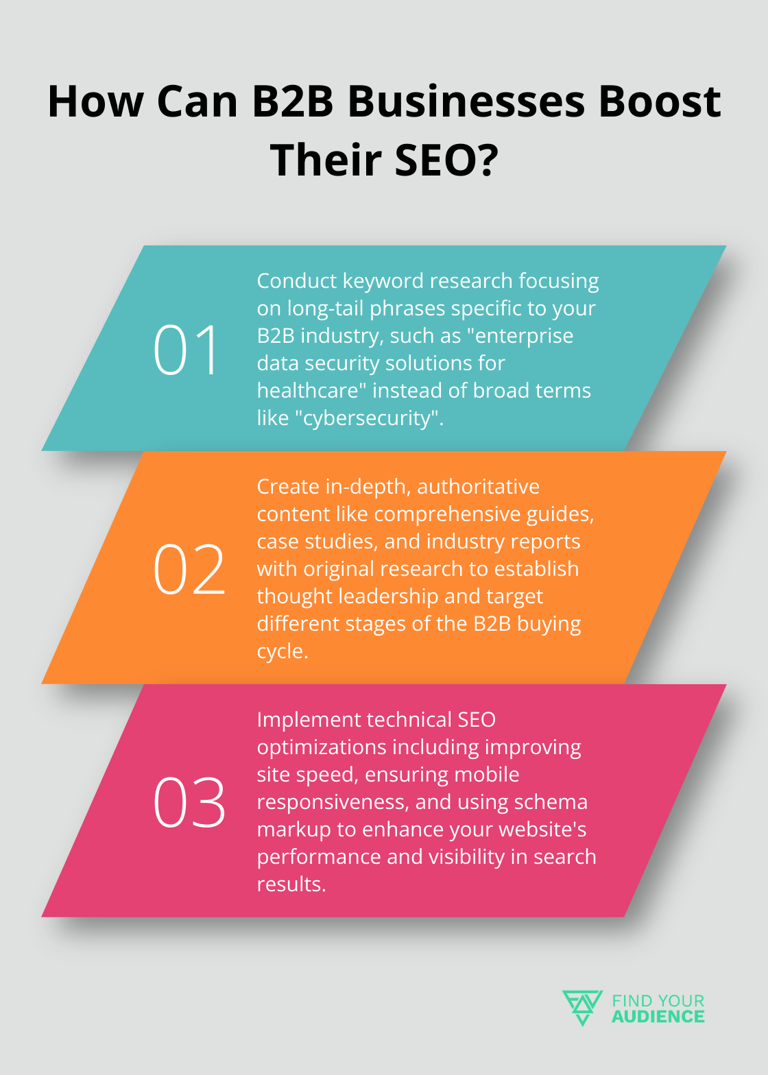 Fact - How Can B2B Businesses Boost Their SEO?