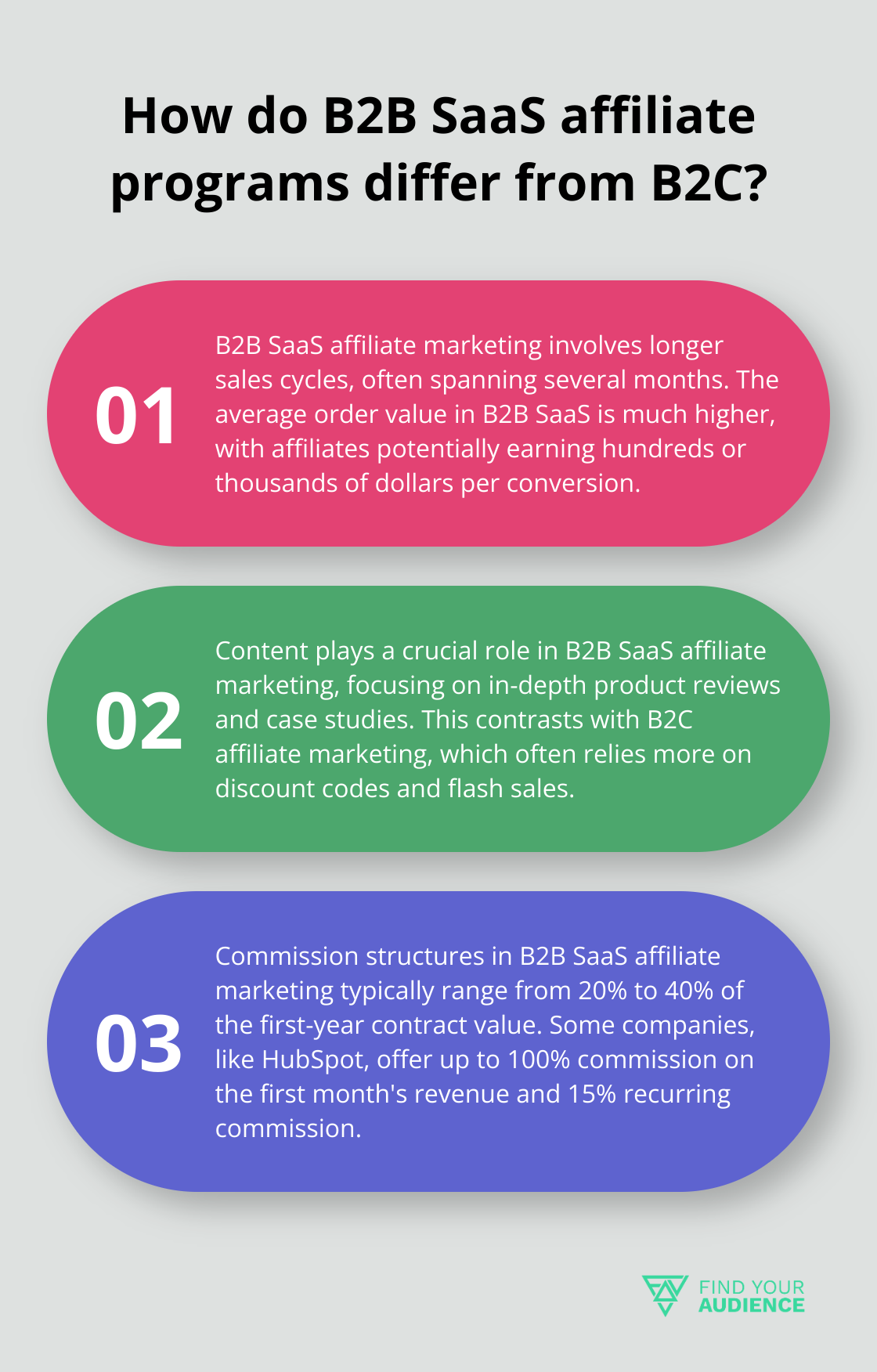 Fact - How do B2B SaaS affiliate programs differ from B2C?