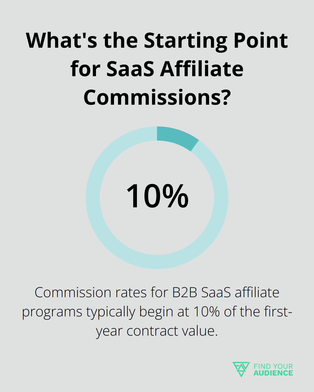 What's the Starting Point for SaaS Affiliate Commissions?