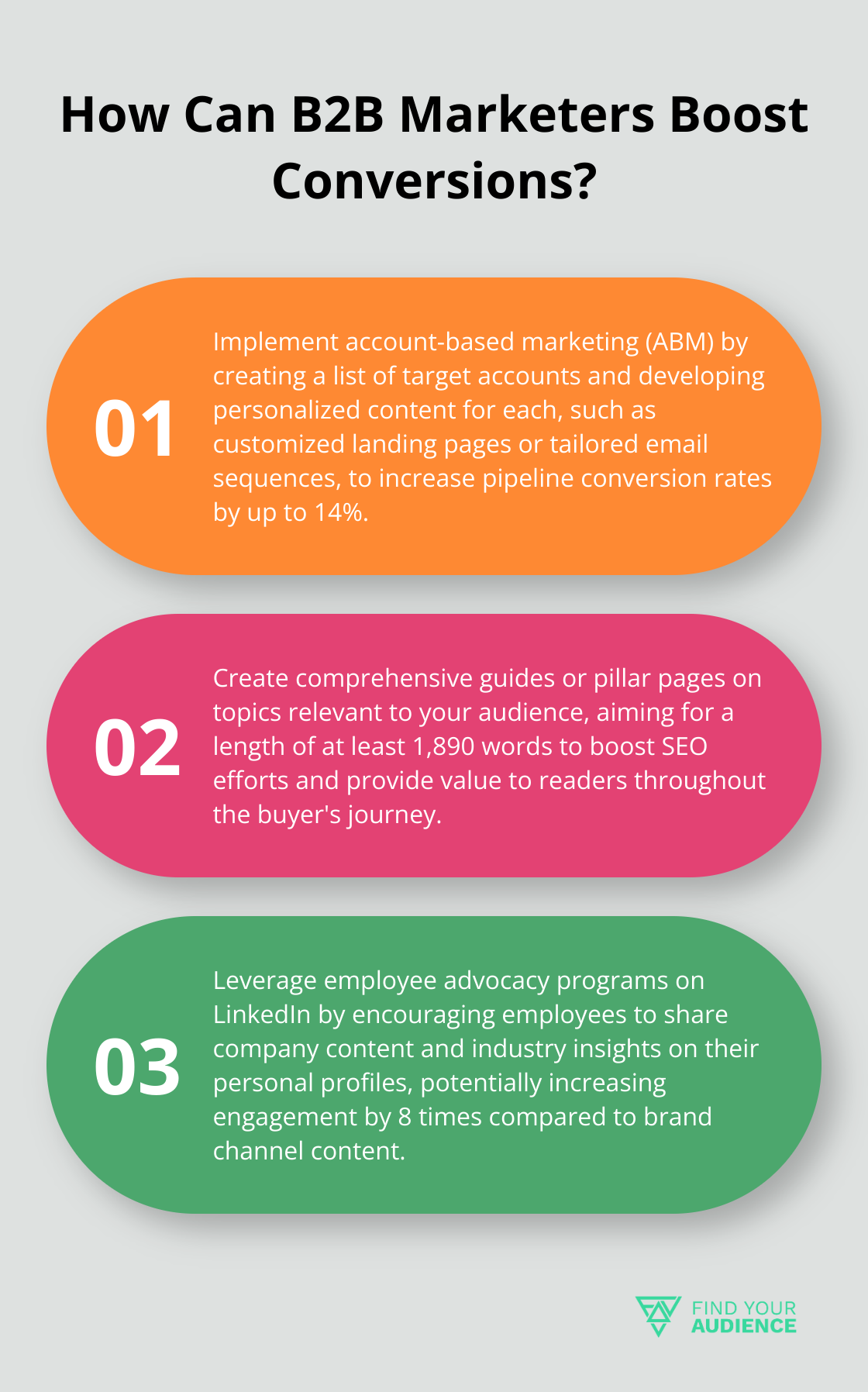 Fact - How Can B2B Marketers Boost Conversions?