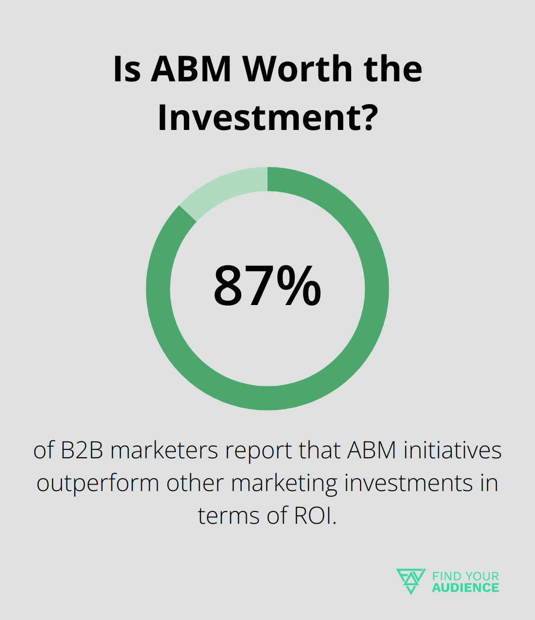 Is ABM Worth the Investment?