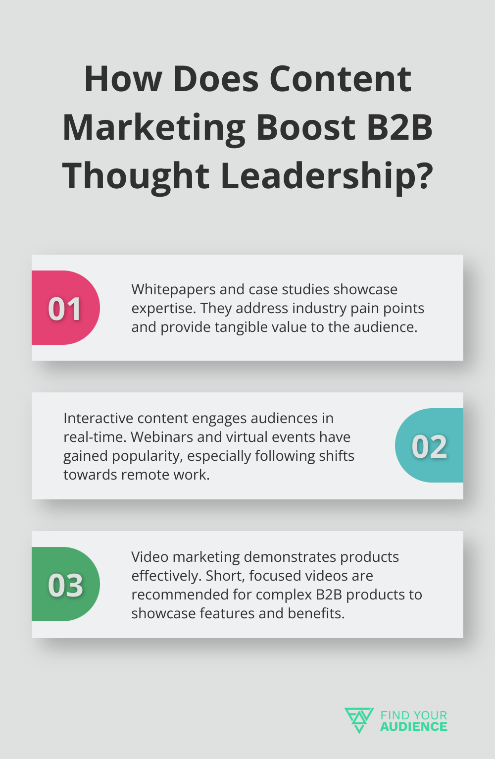 Fact - How Does Content Marketing Boost B2B Thought Leadership?