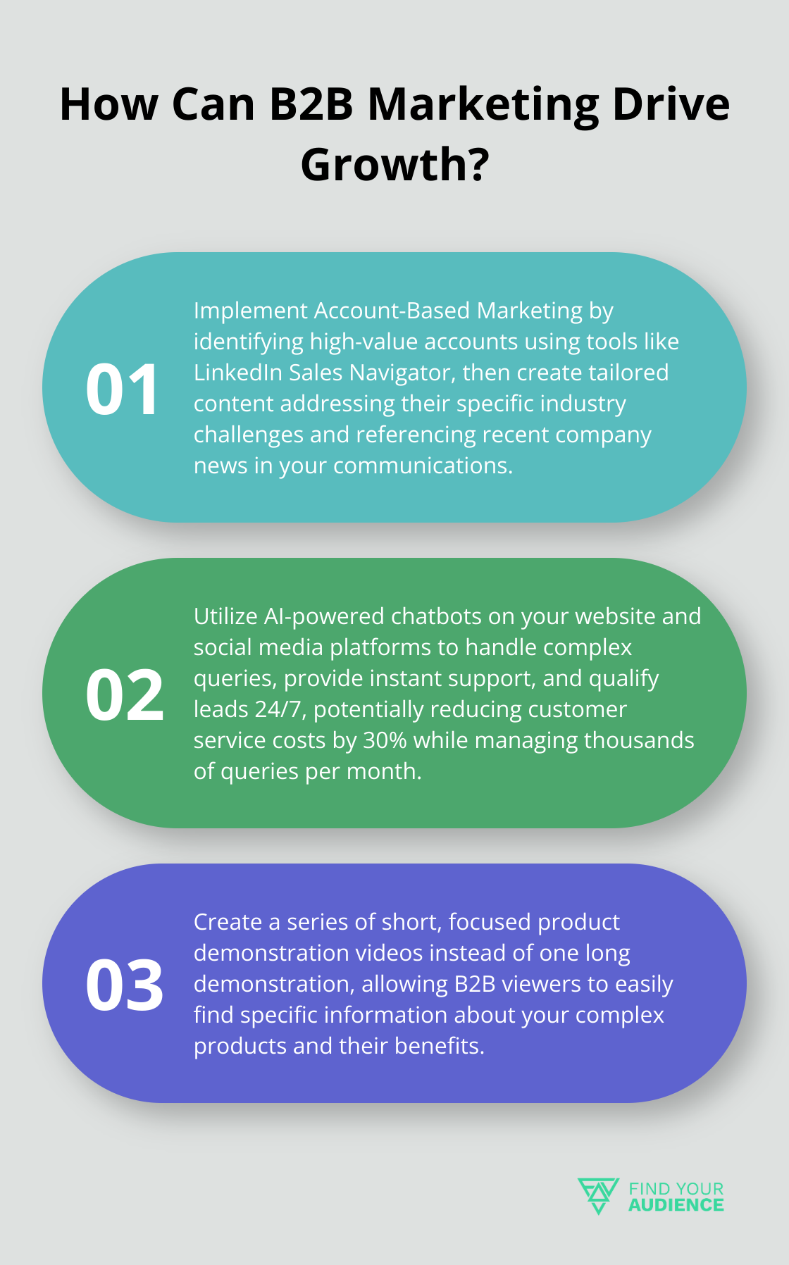 Fact - How Can B2B Marketing Drive Growth?