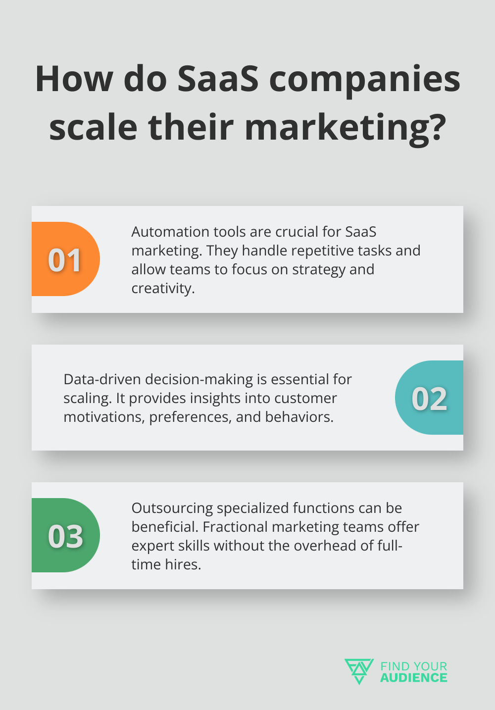 Fact - How do SaaS companies scale their marketing?