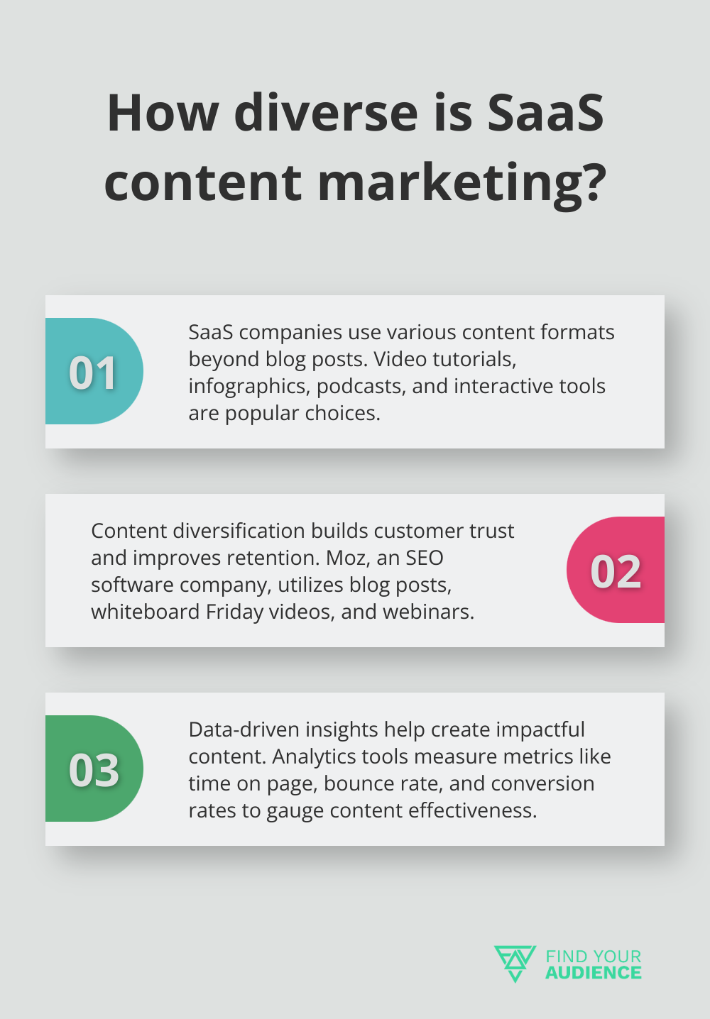 Fact - How diverse is SaaS content marketing?