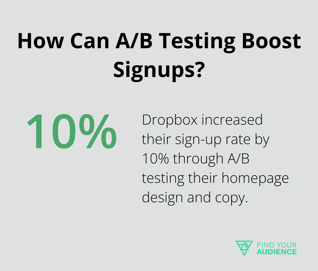How Can A/B Testing Boost Signups?