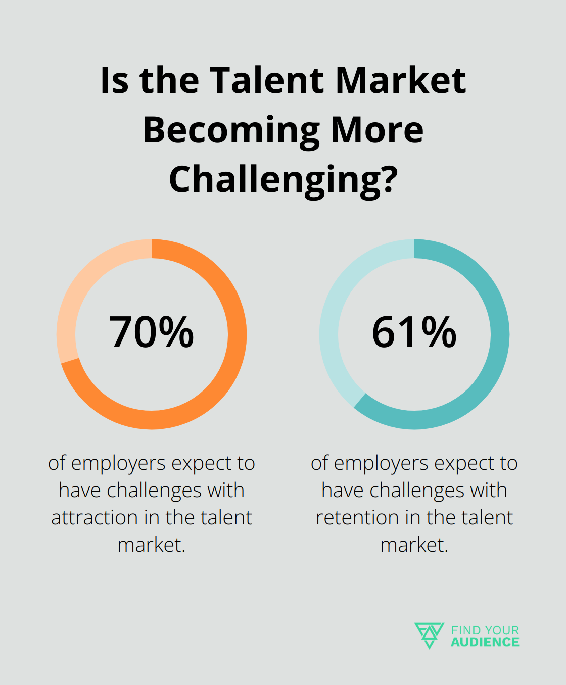 Fact - Is the Talent Market Becoming More Challenging?