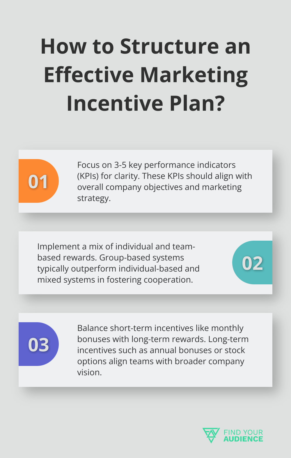 Fact - How to Structure an Effective Marketing Incentive Plan?