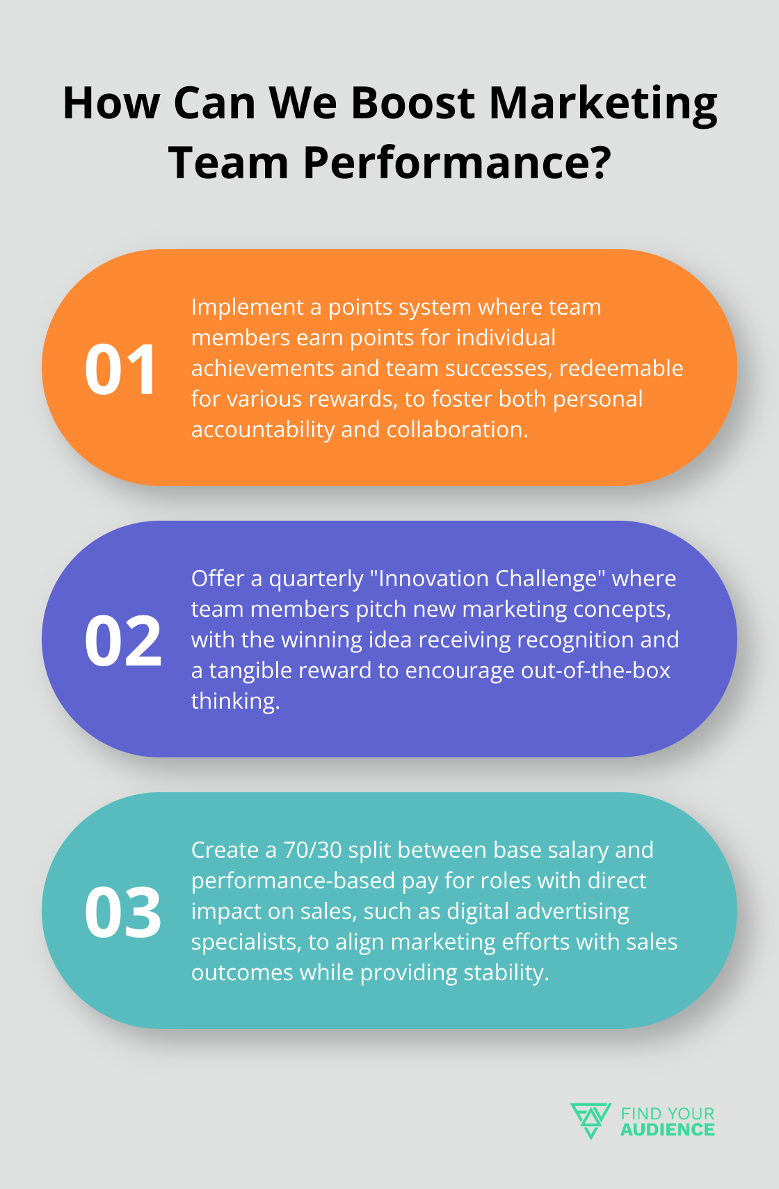Fact - How Can We Boost Marketing Team Performance?