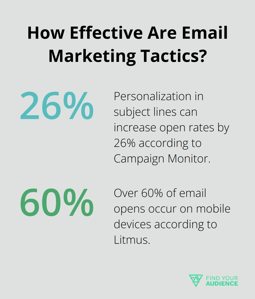 Fact - How Effective Are Email Marketing Tactics?