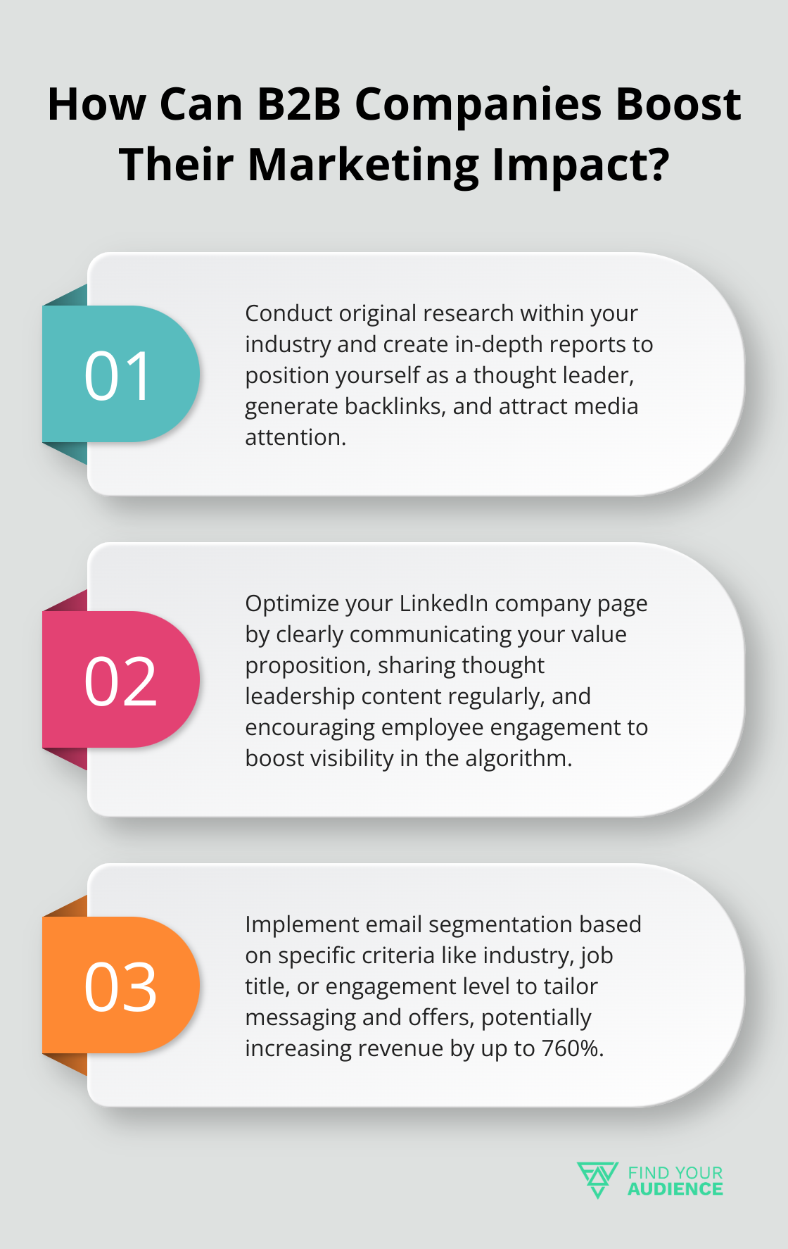 Fact - How Can B2B Companies Boost Their Marketing Impact?
