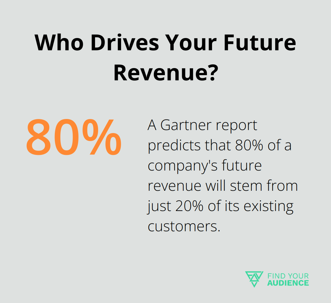 Who Drives Your Future Revenue?