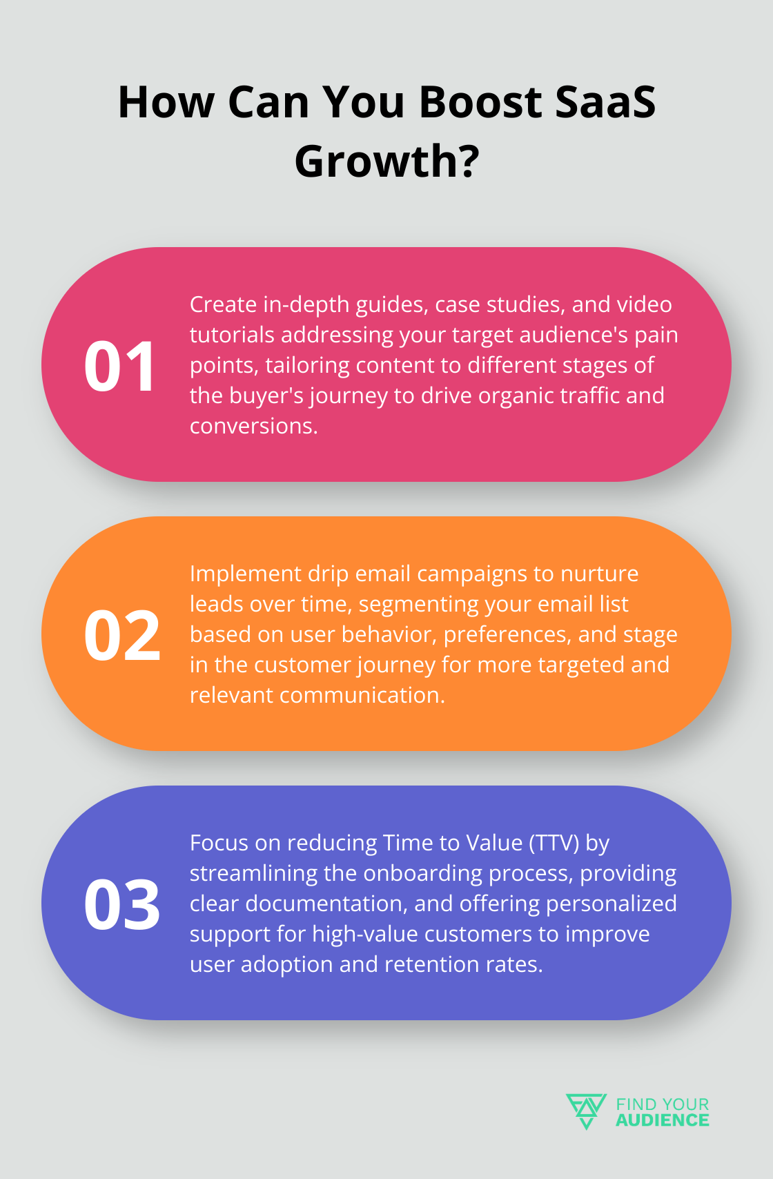 Fact - How Can You Boost SaaS Growth?