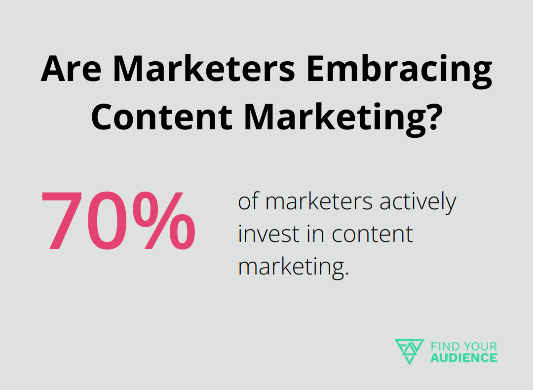 Are Marketers Embracing Content Marketing?
