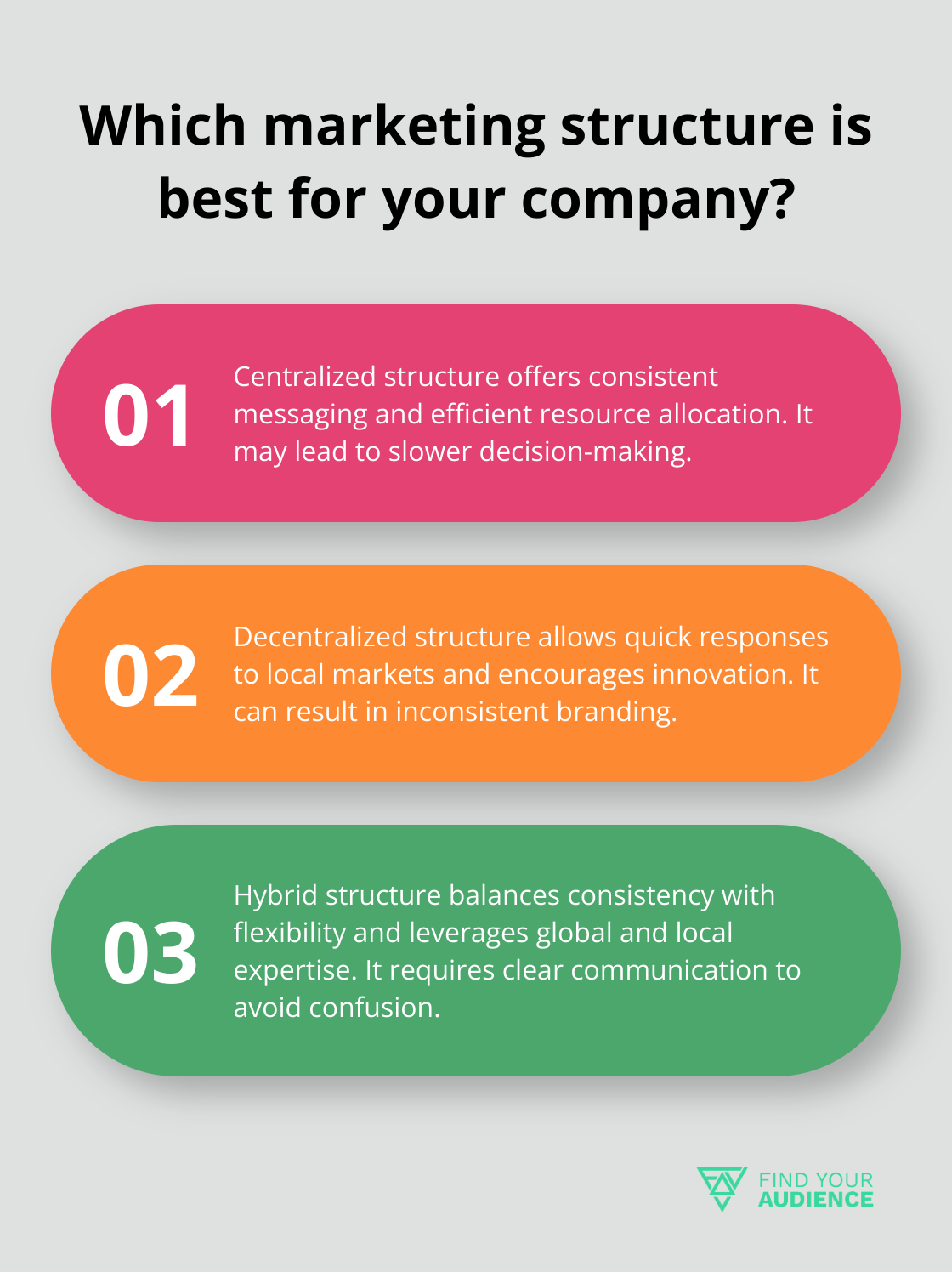 Fact - Which marketing structure is best for your company?