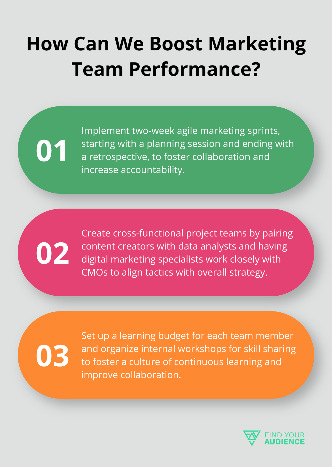 Fact - How Can We Boost Marketing Team Performance?