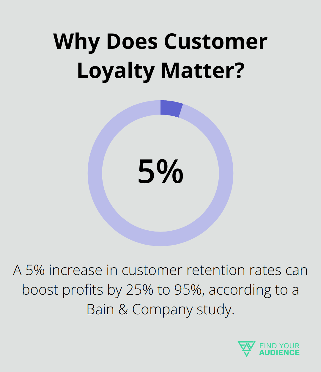 Why Does Customer Loyalty Matter?